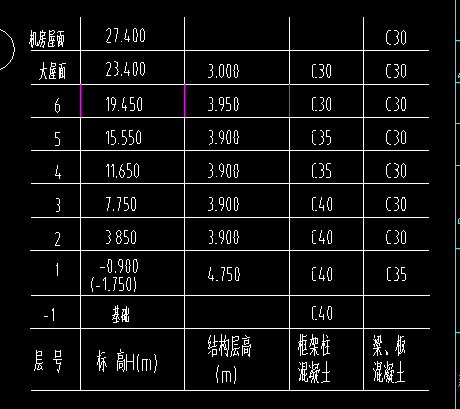 老师，这个脚手架，有外脚手架，里脚手架，满堂脚手架，我应该怎么选择，工程是有一个7层的楼，基础是筏板＋柱墩基础