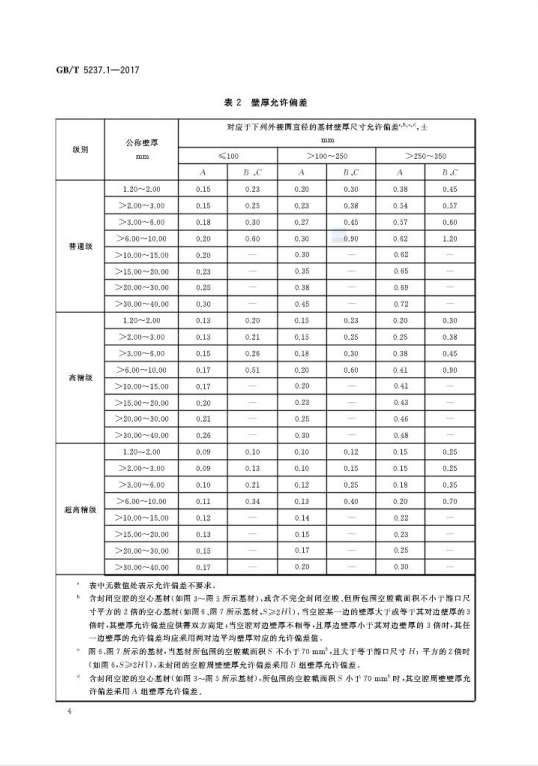 GB/T 5237.3-2017 铝合金建筑型材第1部分：基材