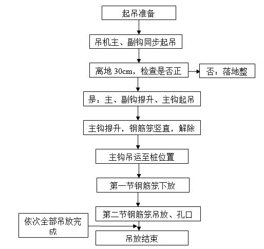 住宅楼旋挖灌注桩支护及土方开挖施工方案