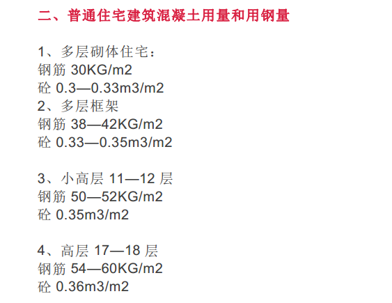 干工程，这些数据，你得张口就来（常见的一些造价指标）