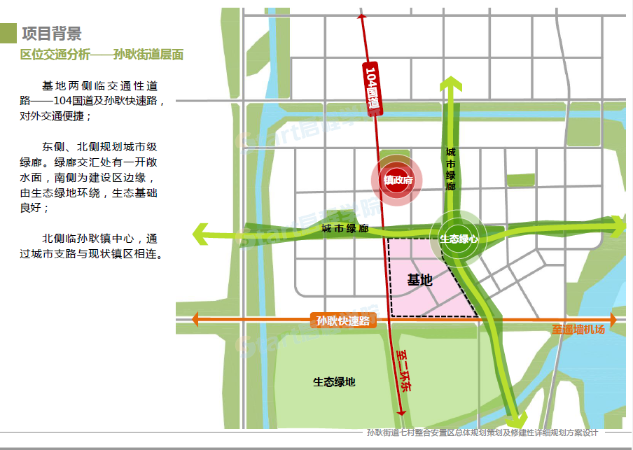 某街道七村整合安置区总体规划策划及修建性详细规划方案设计（汇报版）