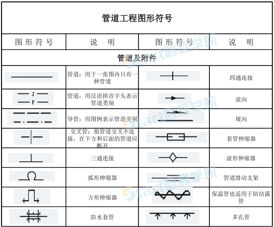 管道工程图形符号一览表