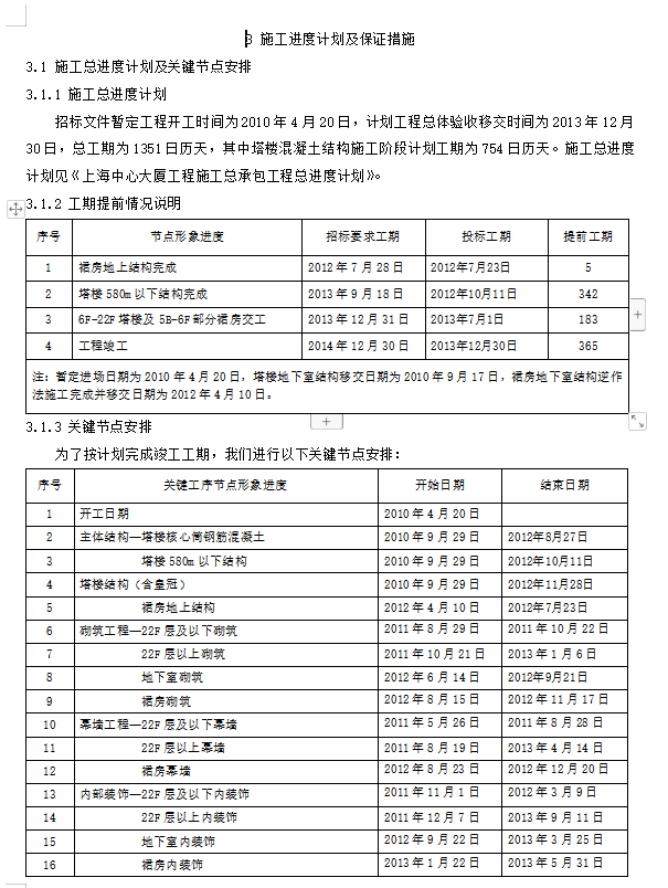 某地中心大厦项目施工组织设计技术标