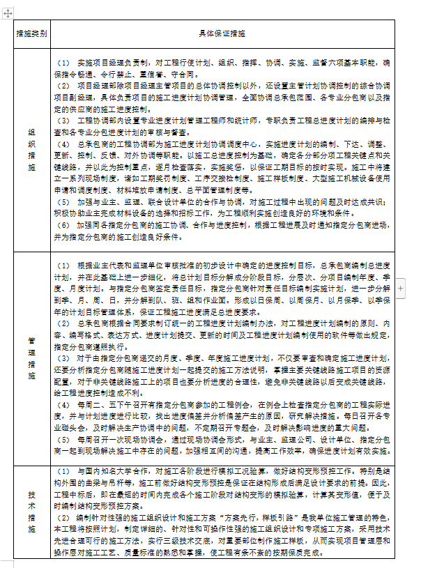 某地中心大厦项目施工组织设计技术标