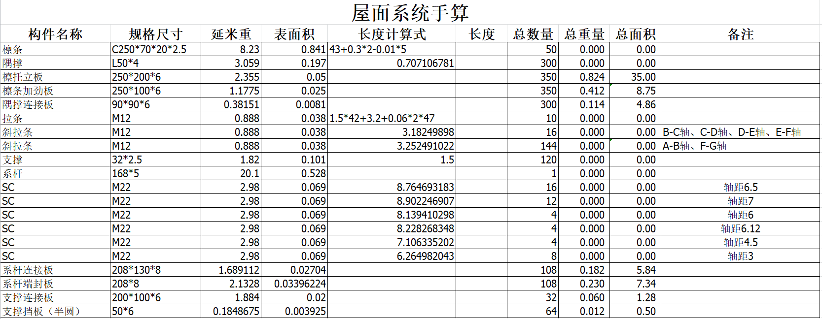 屋面构造（檩条、隅撑、拉条）的手算原理