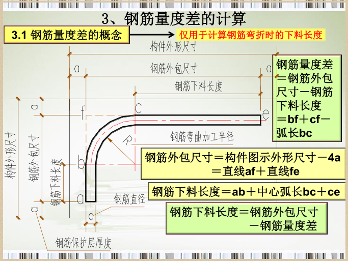 砼及钢筋砼工程工程量计算规则