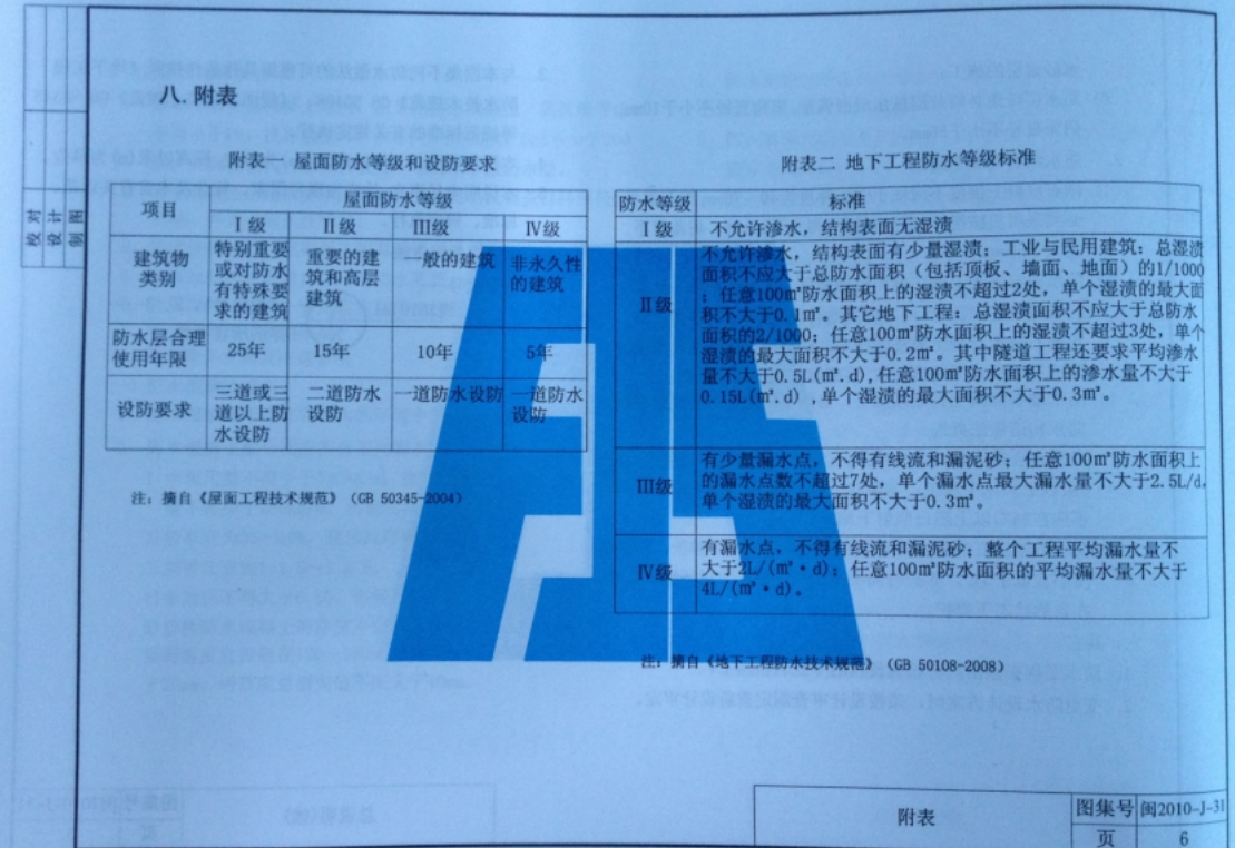 闽2010J31 建筑硅质刚性防水构造