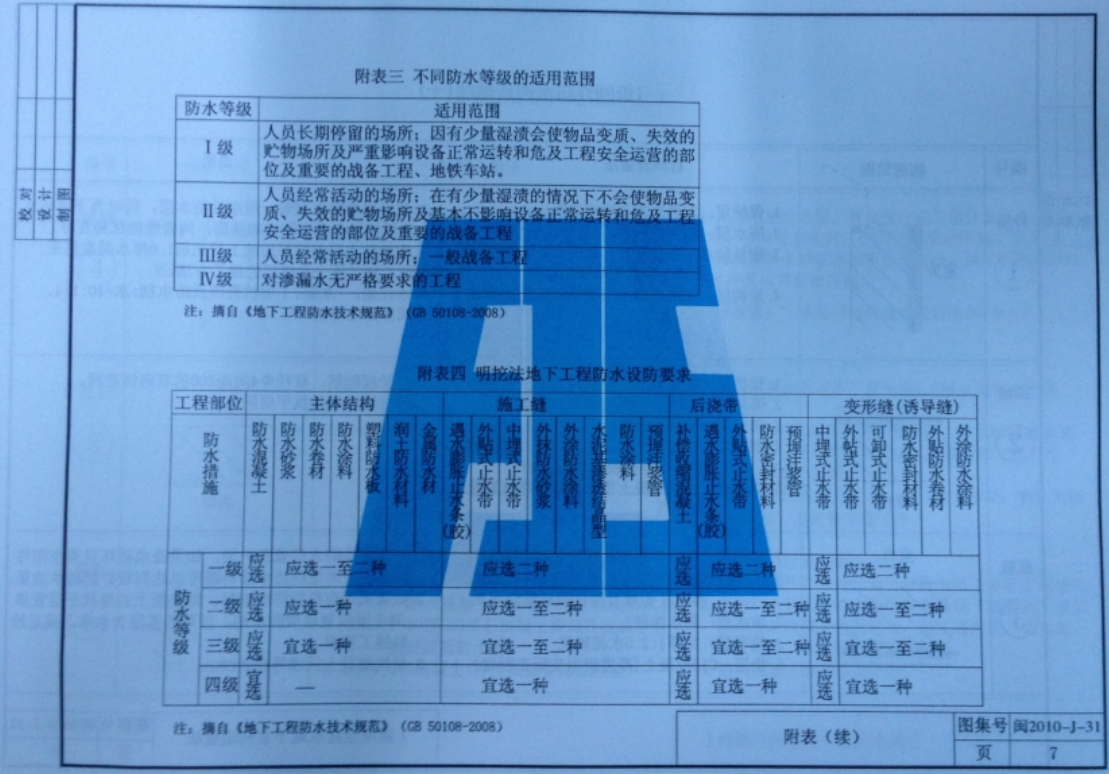 闽2010J31 建筑硅质刚性防水构造