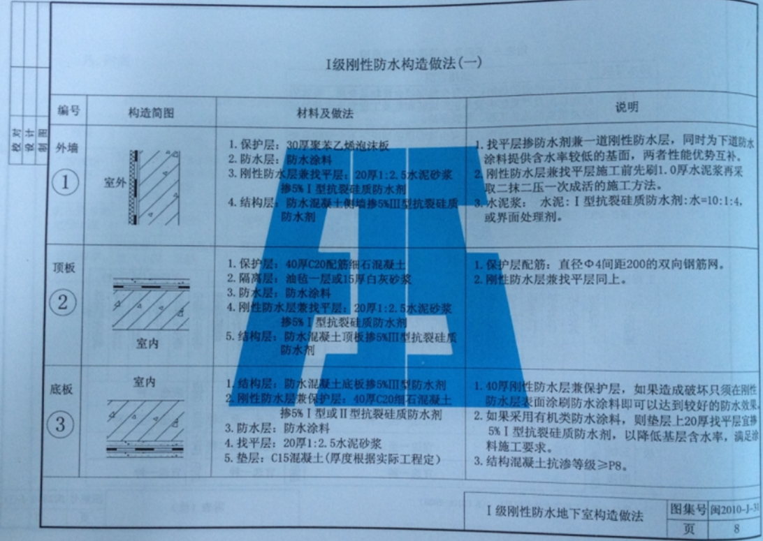 闽2010J31 建筑硅质刚性防水构造