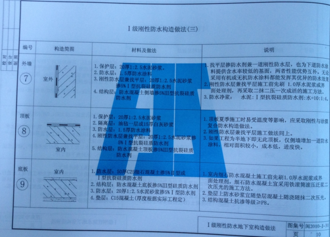 闽2010J31 建筑硅质刚性防水构造