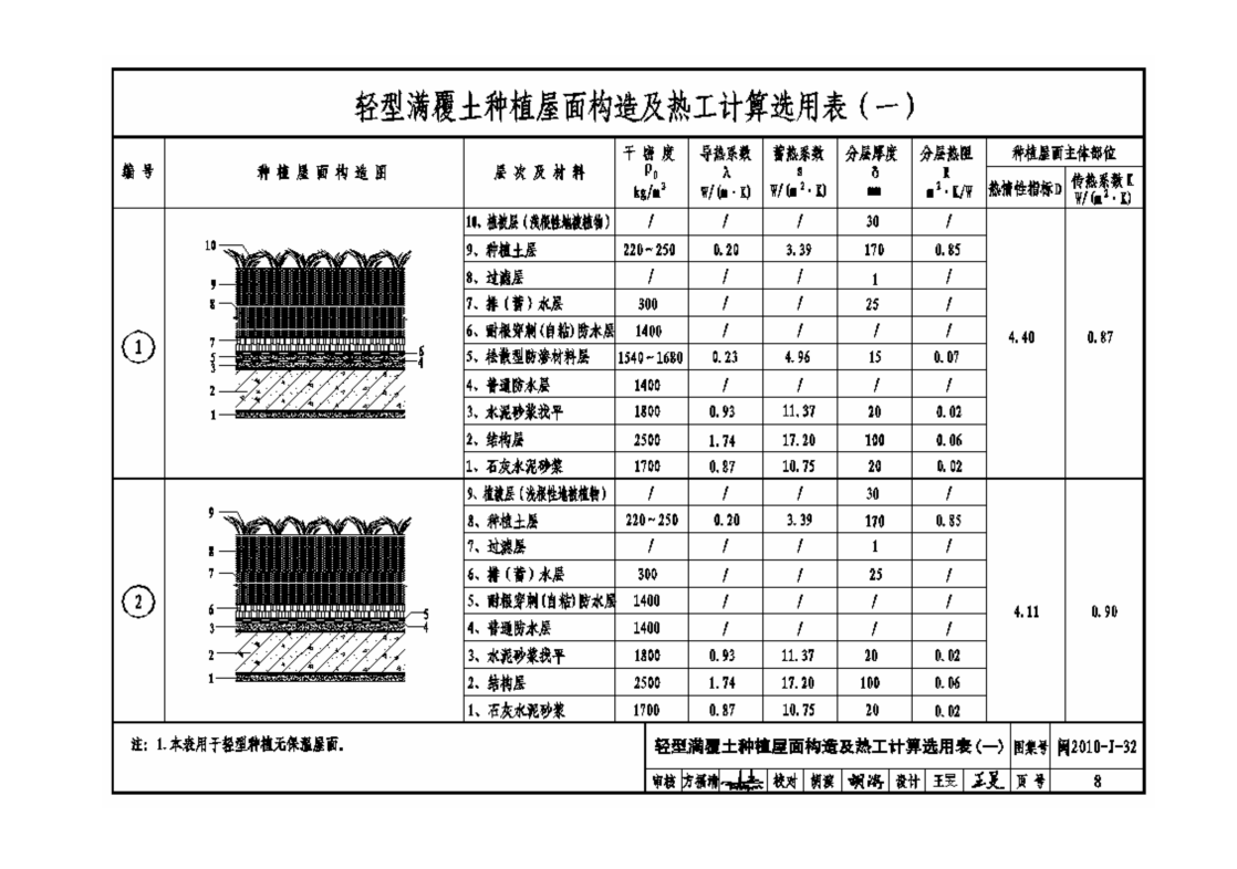 闽2010-J-32 轻型种植屋面建筑构造