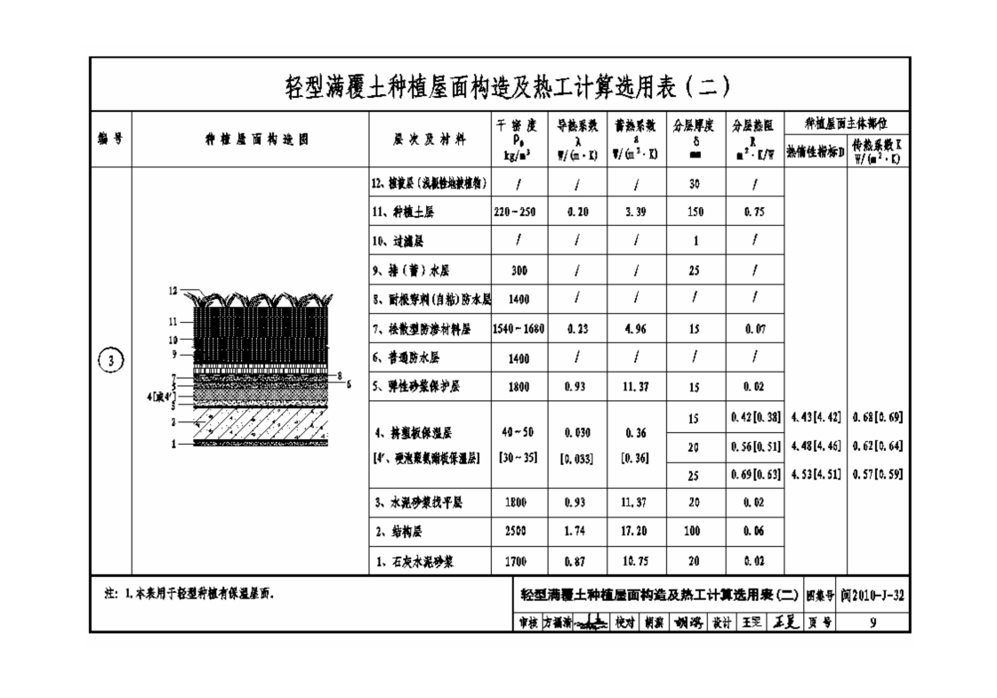 闽2010-J-32 轻型种植屋面建筑构造