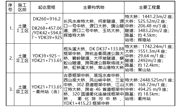 新建鐵路工程施工方案