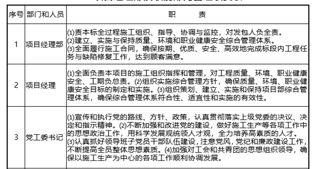 新建鐵路工程施工方案