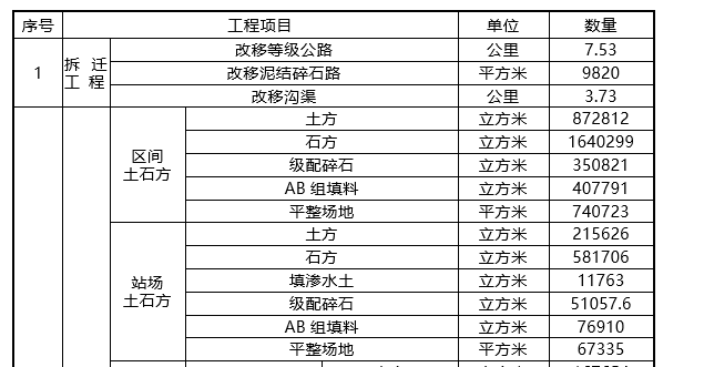 新建鐵路工程施工方案