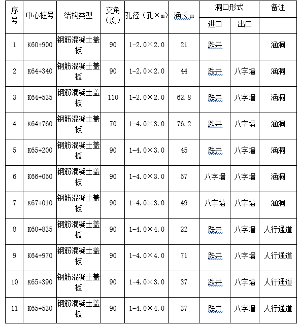 雙向六車道高速公路施工方案 