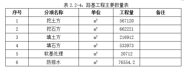 雙向六車道高速公路施工方案 