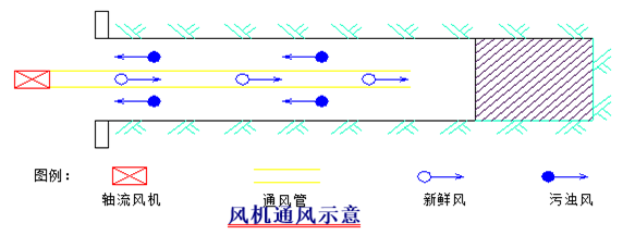 隧道開挖及支護專項施工方案