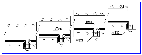 隧道開挖及支護專項施工方案