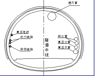 隧道開挖及支護專項施工方案