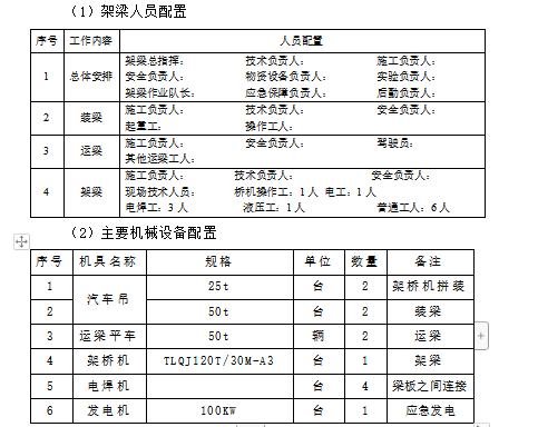 公路改擴(kuò)建小曲線半徑20mT梁架橋機(jī)架梁方案