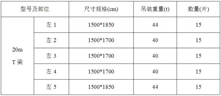 公路改擴(kuò)建小曲線半徑20mT梁架橋機(jī)架梁方案