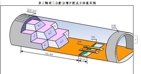 高速公路隧道工程專項(xiàng)施工方案