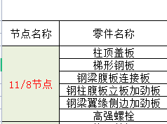 关于钢结构节点的问题（可以帮忙的老师进，搪塞的绕行）