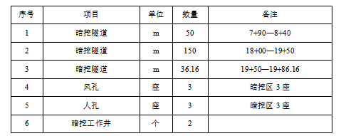 市政工程電力隧道(暗挖)工程施工方案