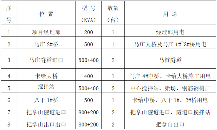 高速公路合同段臨建工程建設(shè)規(guī)劃方案