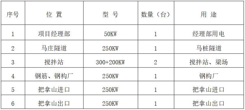 高速公路合同段臨建工程建設(shè)規(guī)劃方案