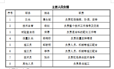 CRTS-Ⅲ-型板式無砟軌道工藝性試驗方案