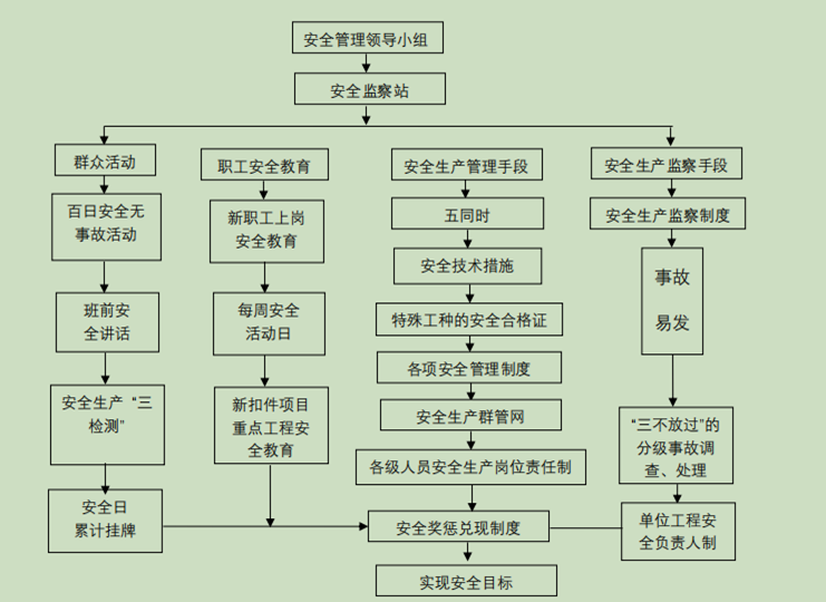 G310六標(biāo)段天橋現(xiàn)澆梁施工方案 