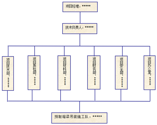 道路跨线桥预制箱梁吊装施工方案