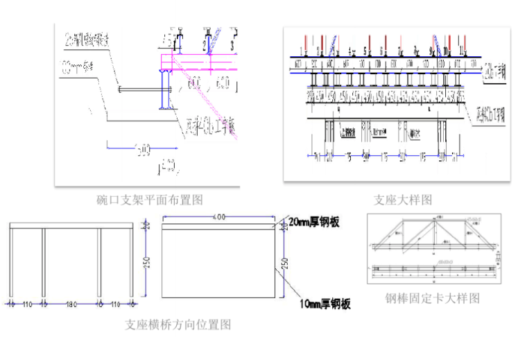 特大桥门式墩拱形支架施工