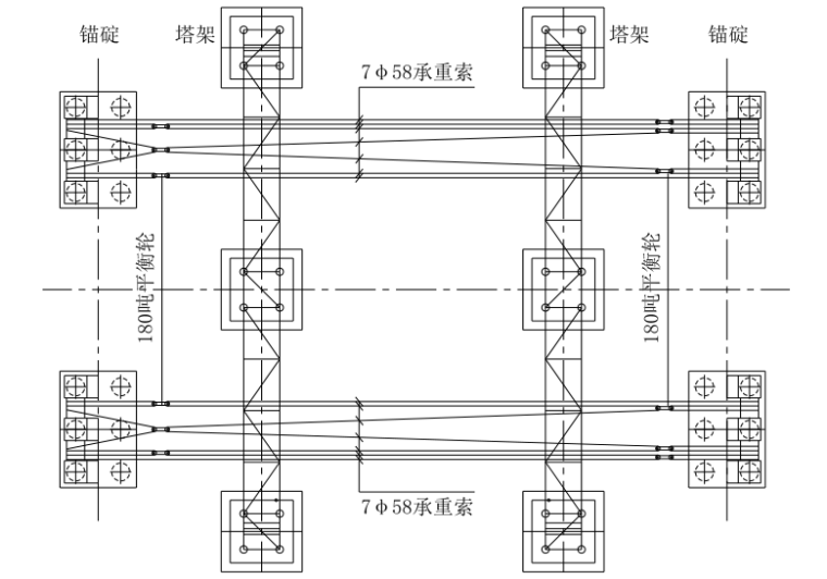 钢结构缆索吊装安全专项施工方案