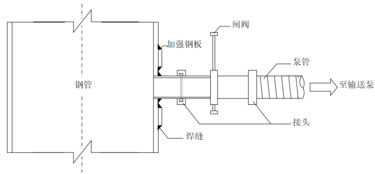 飛燕式拱橋鋼筋混凝土結(jié)構(gòu)體系邊拱施工方案