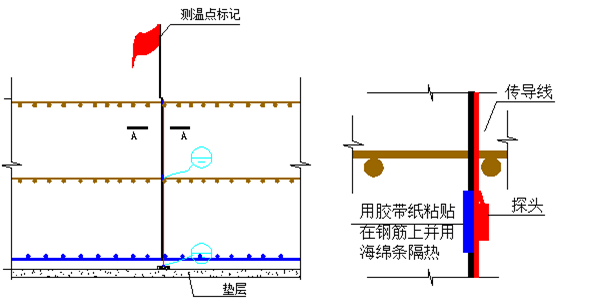 主題公園混凝土施工方案