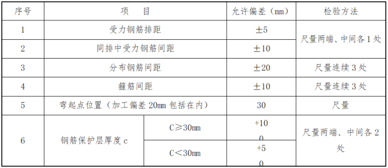 西部沿海特大橋墩臺身專項施工方案 