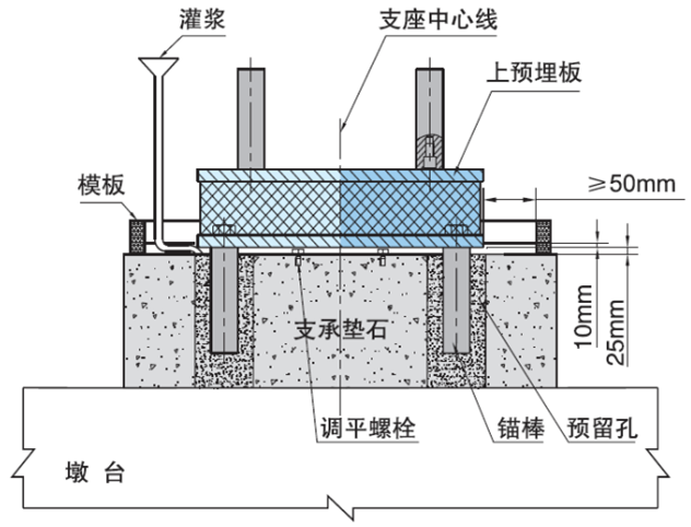 西藏國道公路改造T梁安裝首件施工方案