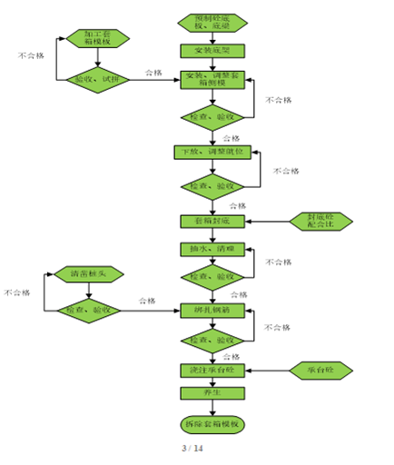  ?廣深沿江高速公路特大橋水中承臺(tái)施工方案