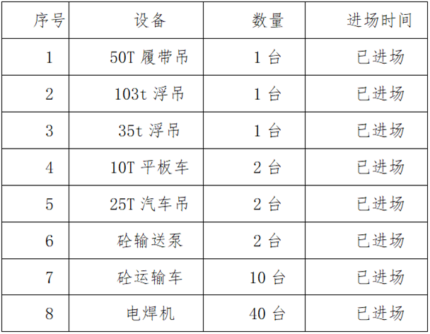  ?廣深沿江高速公路特大橋水中承臺(tái)施工方案