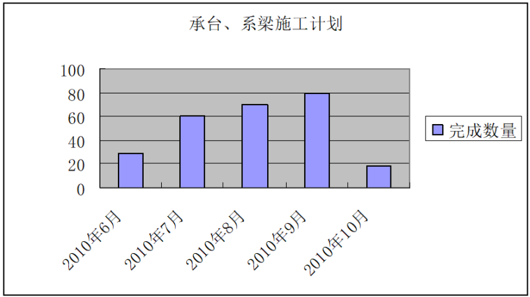 環(huán)城高速公路承臺,、系梁施工方案