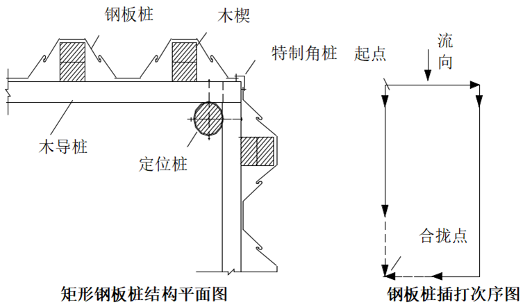 高速公路特大橋水中墩施工專項方案