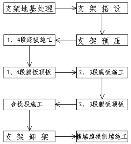 城市道路三號橋拱圈施工專項方案