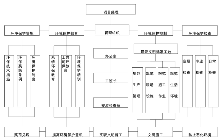 城市道路三號橋拱圈施工專項方案