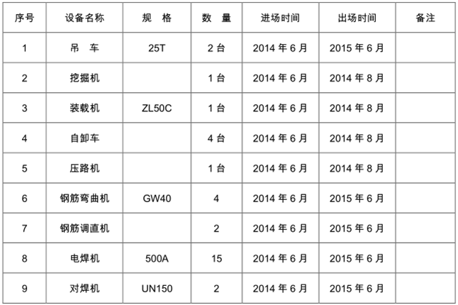 城市道路三號橋拱圈施工專項方案