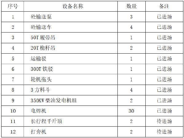 变截面连续箱梁特大桥主桥上部结构施工方案 