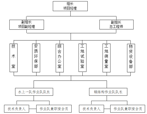 变截面连续箱梁特大桥主桥上部结构施工方案 