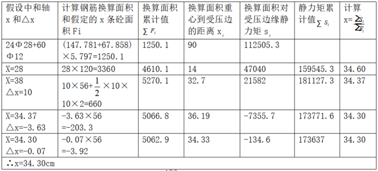 航道整治工程大桥主桥吊装安全专项方案 